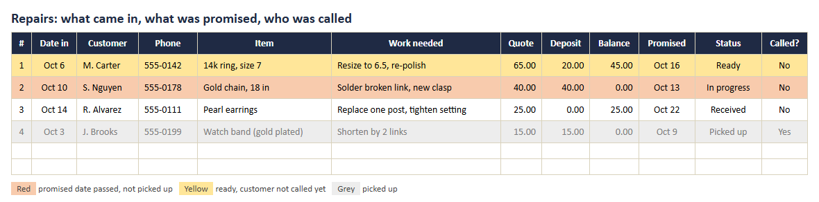 Jewelry repair tracking spreadsheet with status colors